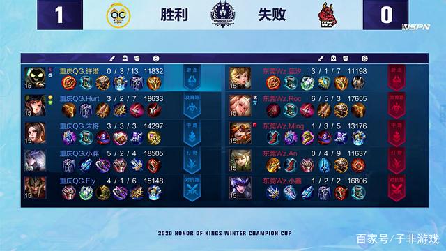 核心球员之 核心球员之