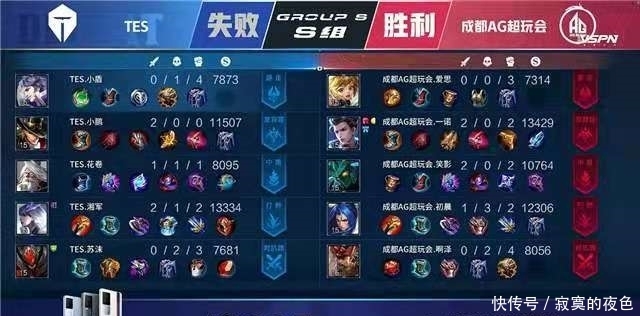 边际收益低 边际收益低